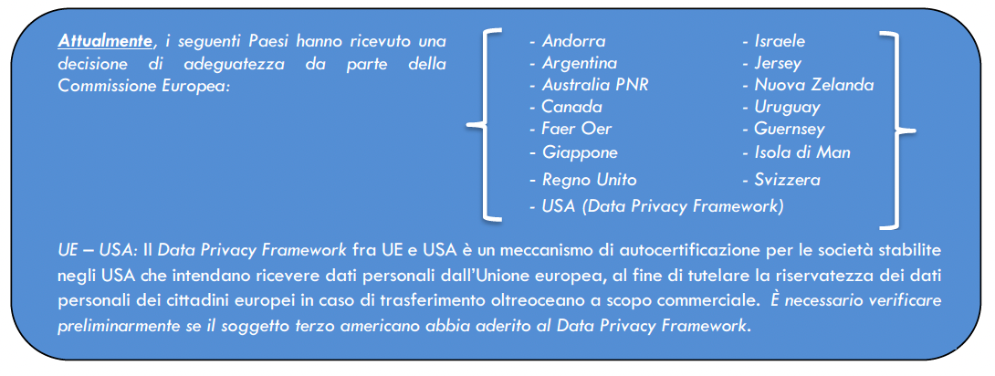 Lista dei Paesi